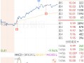 万润科技吧 万润科技股价微跌073% 高管变动引发市场关注