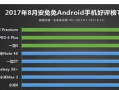 2017年手机软件排行榜 前几年比抖音还火的软件 软件排行榜