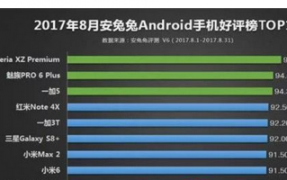 2017年手机软件排行榜 前几年比抖音还火的软件 软件排行榜