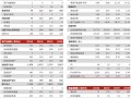 002879长缆科技股吧 长缆科技（002879）2025年一季报简析：增收不增利，公司应收账款体量较大