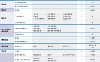 澳门科技大学录取分数线 澳门科技大学最近三年录取线的演绎，本期视频带你一起来看