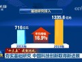 我国科技发展的方向 「每日一习话」我国科技发展的方向就是创新，创新，再创新